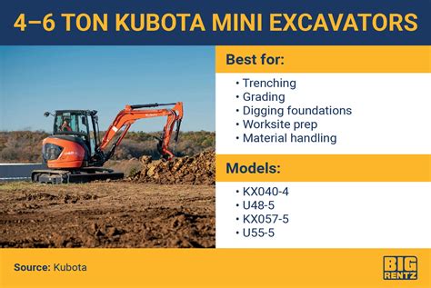 2011 kubota mini excavator|kubota mini excavator size chart.